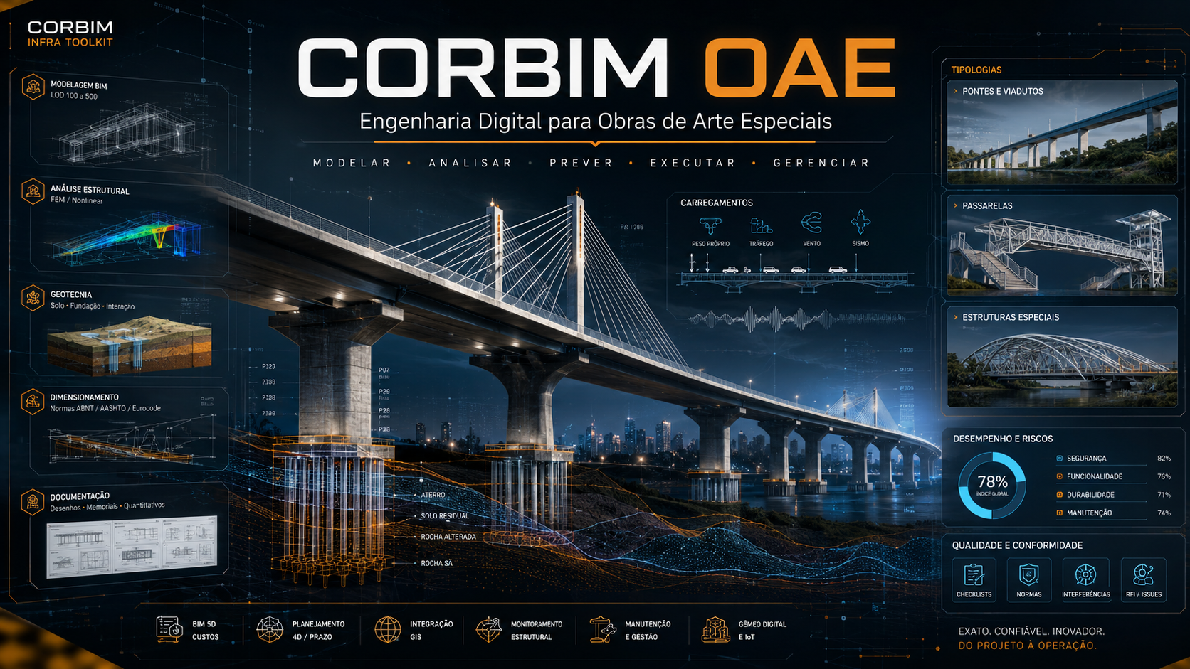 Corbim OAE