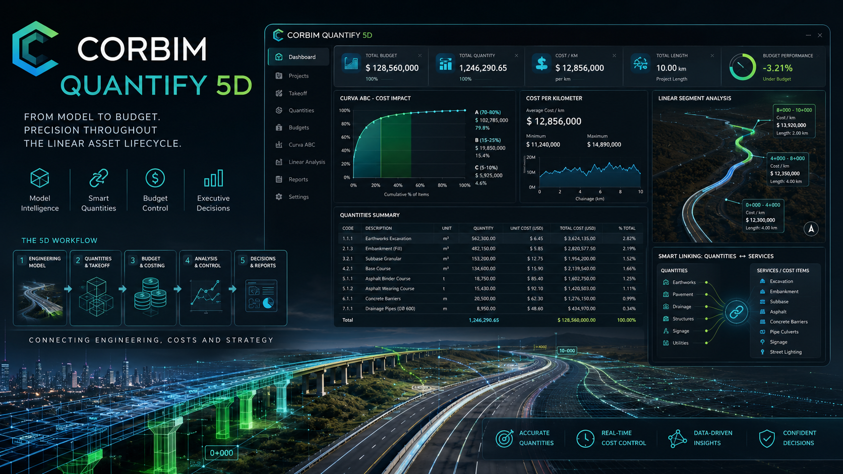 Corbim Quantify 5D